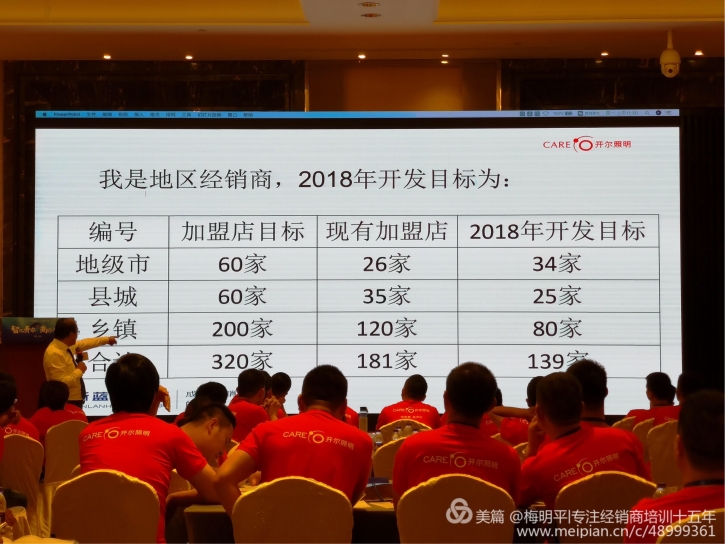 新零售的本質(zhì)與“零售業(yè)”的未來