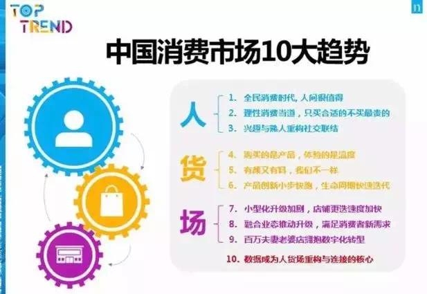 經銷商：從2018消費者報告，看 2019消費品行業(yè)十大發(fā)展趨勢！